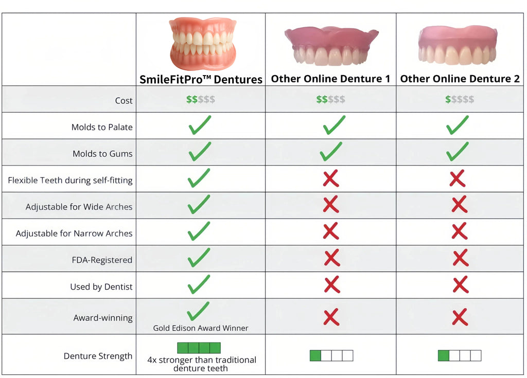AQA™ – Advanced Custom-Fit Functional Dentures🦷(ADA recommended)(🎁Flash Sale - Don’t Miss Out)