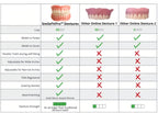 AQA™ – Advanced Custom-Fit Functional Dentures🦷(ADA recommended)(🎁Flash Sale - Don’t Miss Out)