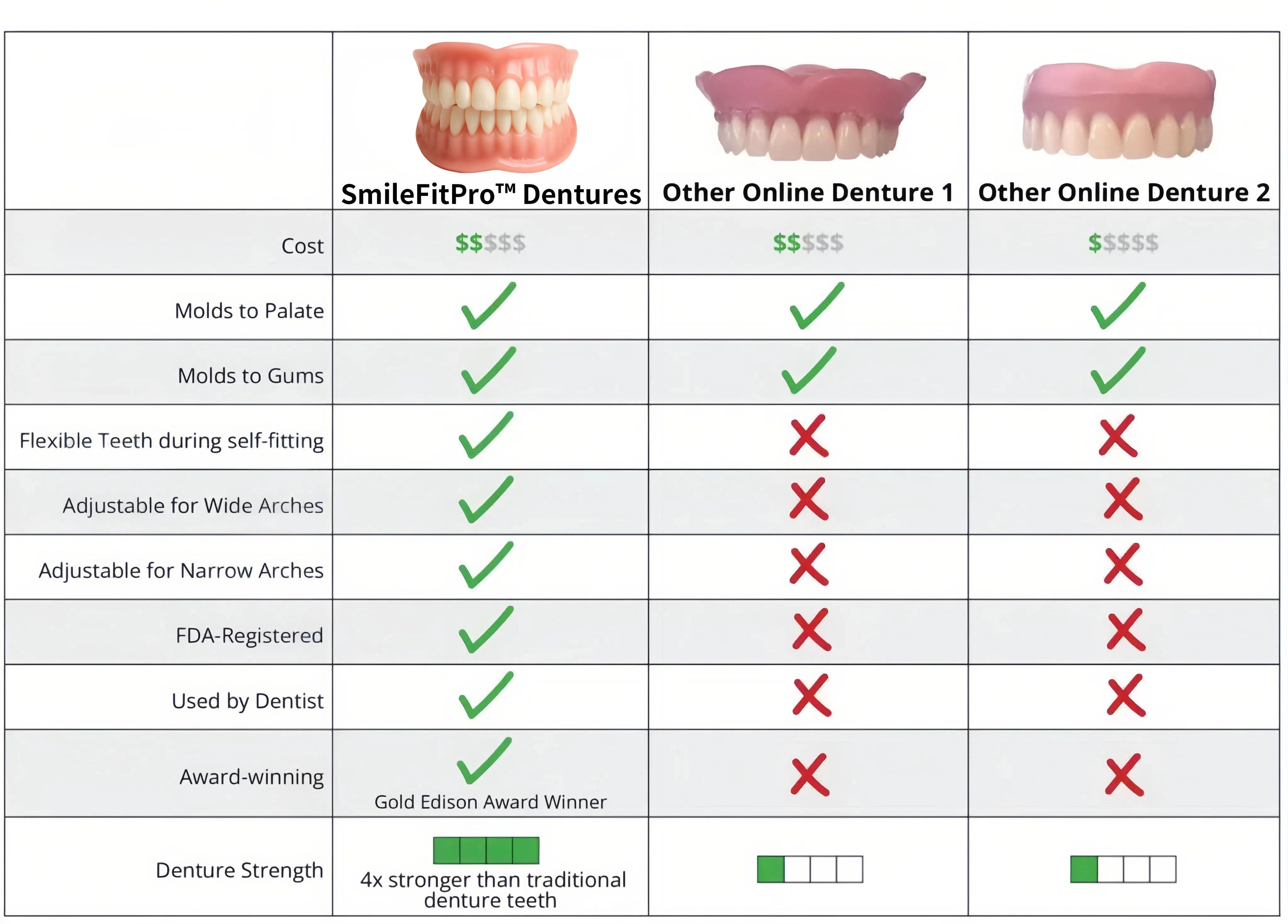 AQA™ – Advanced Custom-Fit Functional Dentures🦷(ADA recommended)(🎁Flash Sale - Don’t Miss Out)